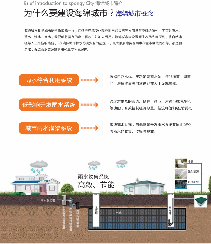 为什么要建设海绵城市